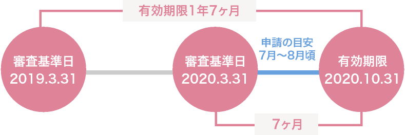 有効期限