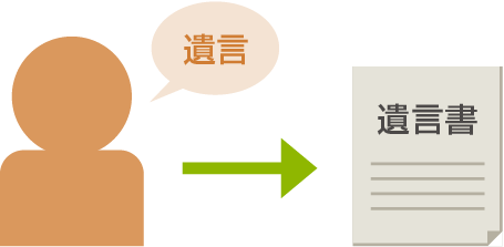 遺言書について